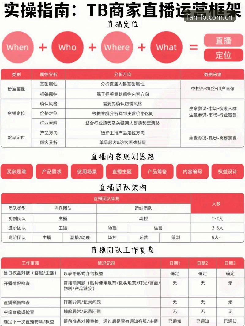 FB体育平台功能详解：从技术视角看高清赛事直播的完整方案